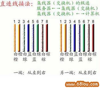 水晶头接法图文详细教程